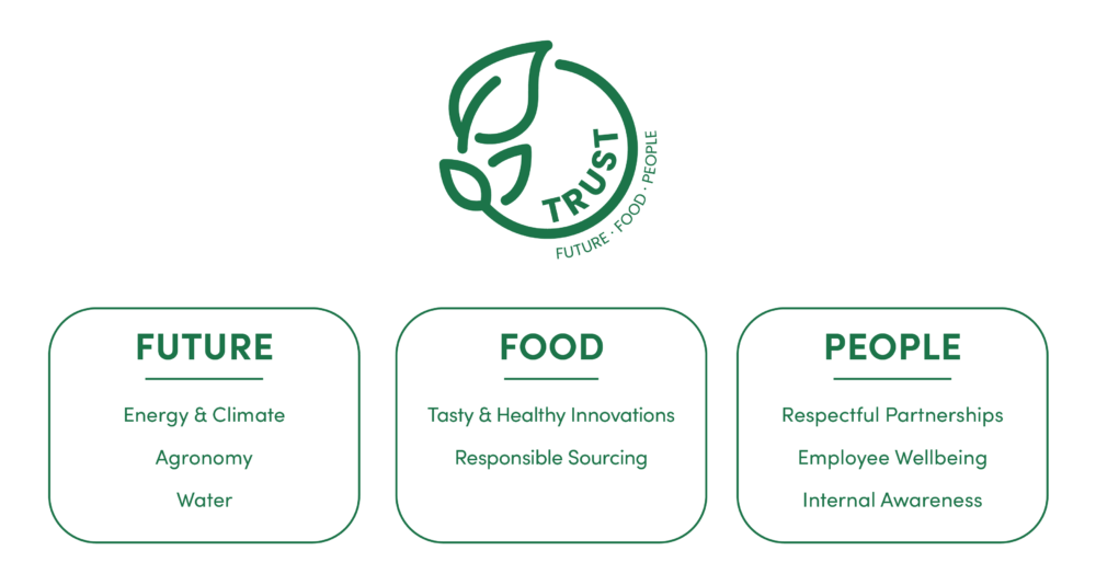 Our approach to sustainable gr...